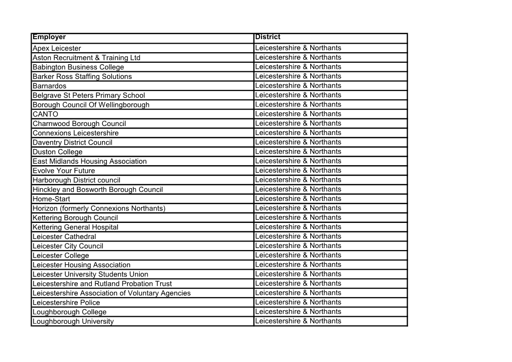 Employer District Apex Leicester Leicestershire & Northants Aston Recruitment & Training Ltd Leicestershire & Northa