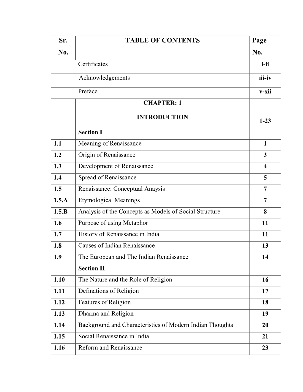 Sr. No. TABLE of CONTENTS Page