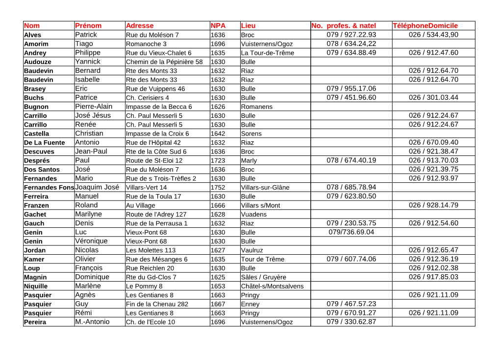 Nom Prénom Adresse NPA Lieu No. Profes. & Natel Téléphonedomicile