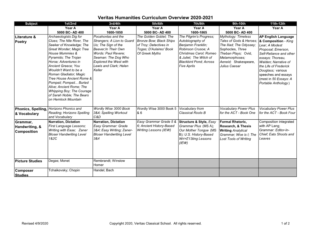 Veritas Humanities Curriculum Overview 2020-2021