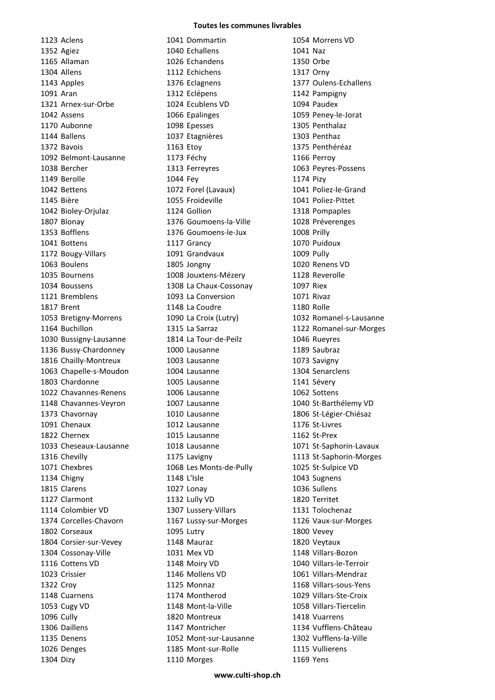 Toutes Les Communes Livrables 1123 Aclens 1041 Dommartin 1054