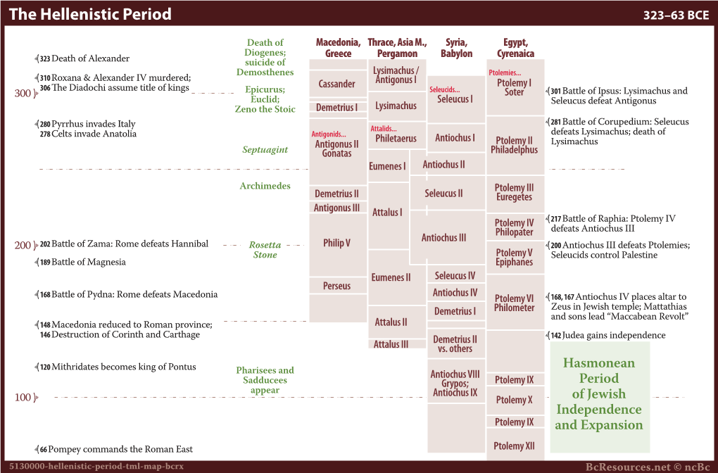 Hellenistic Period and World