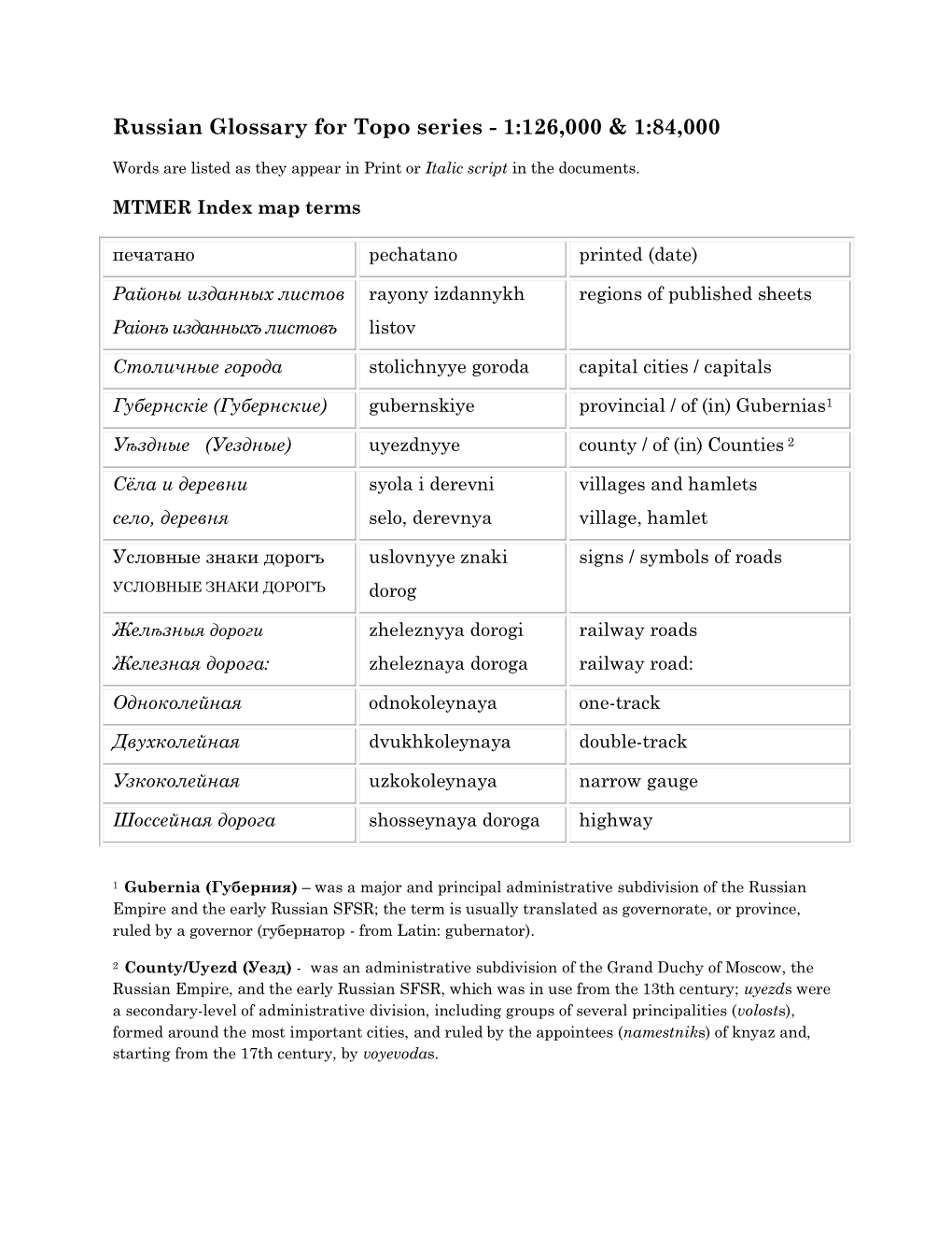 Russian Glossary for Topo Series - 1:126,000 & 1:84,000