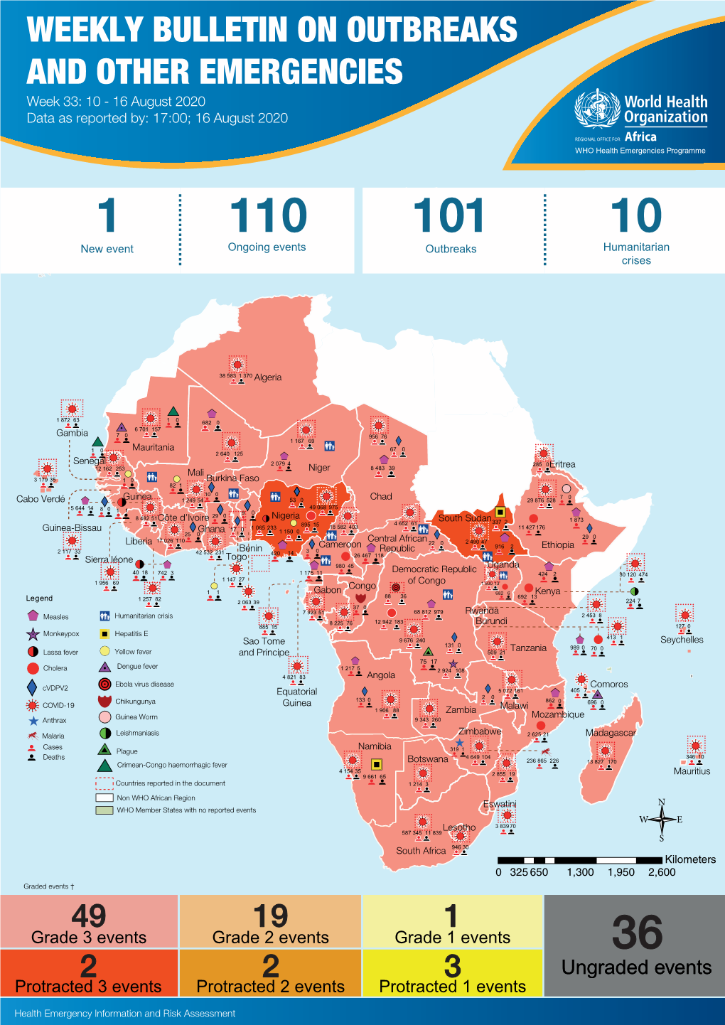 WEEKLY BULLETIN on OUTBREAKS and OTHER EMERGENCIES Week 33: 10 - 16 August 2020 Data As Reported By: 17:00; 16 August 2020