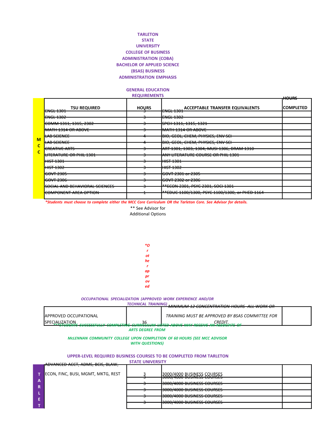 College of Business Administration (Coba) Bachelor of Applied Science (Bsas) Business