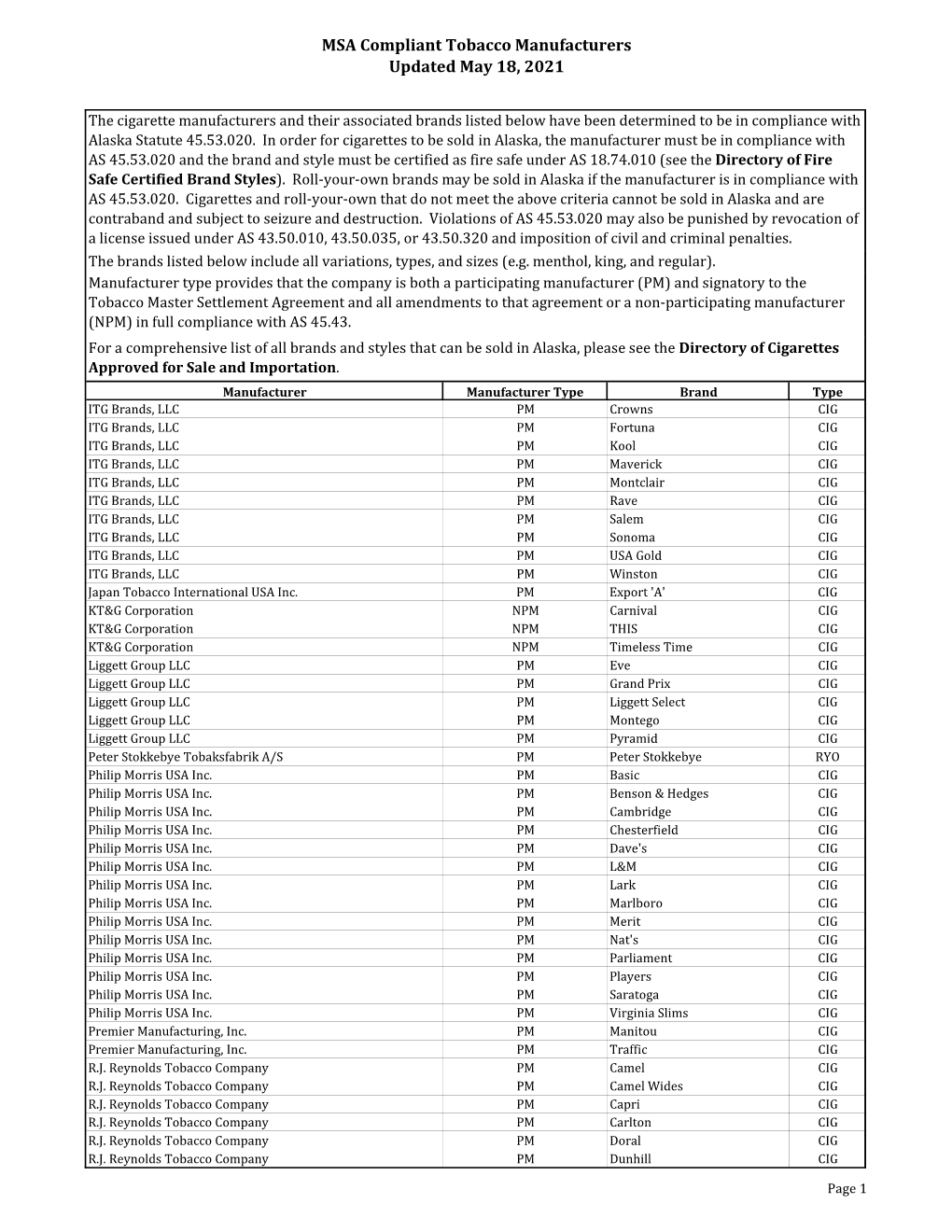 2021 MSA Compliant Tobacco Manufacturers