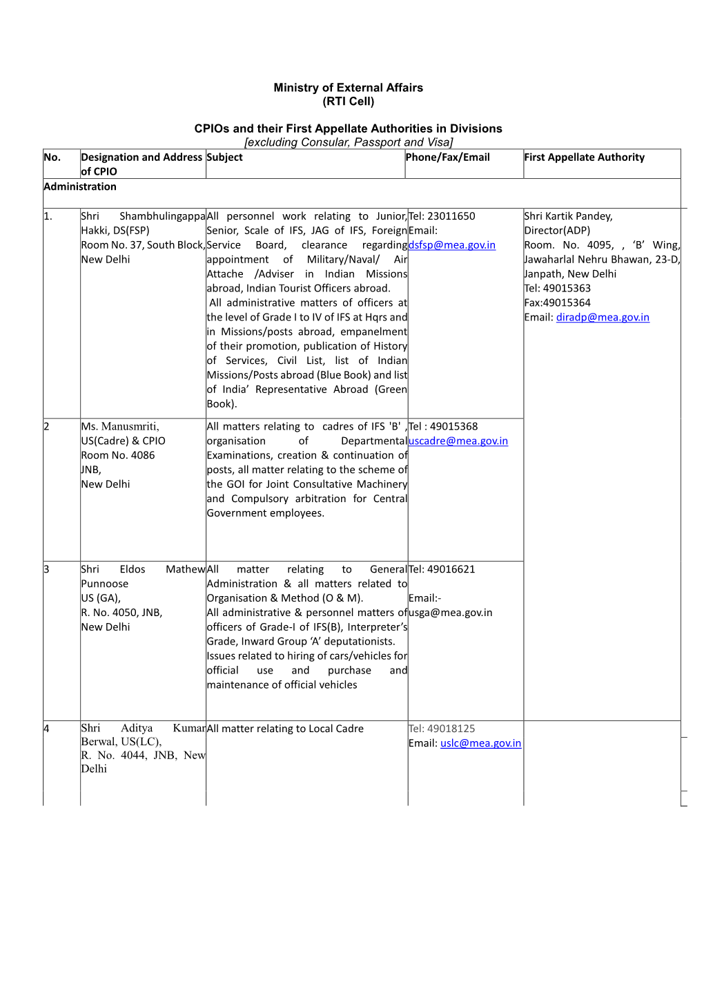 (RTI Cell) Cpios and Their First Appellate Authorities in Divisions