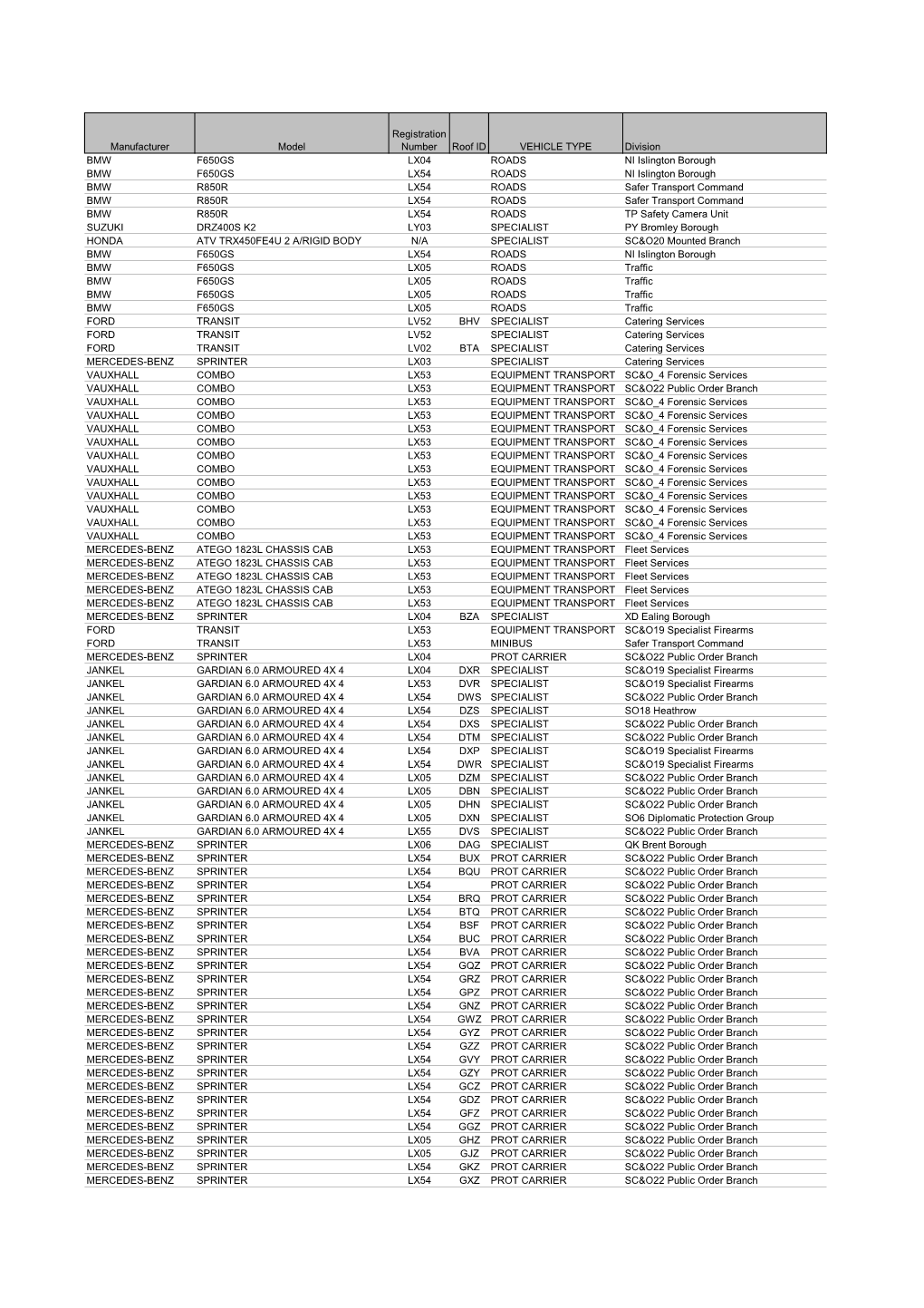 Details for Marked MPS Vehicles