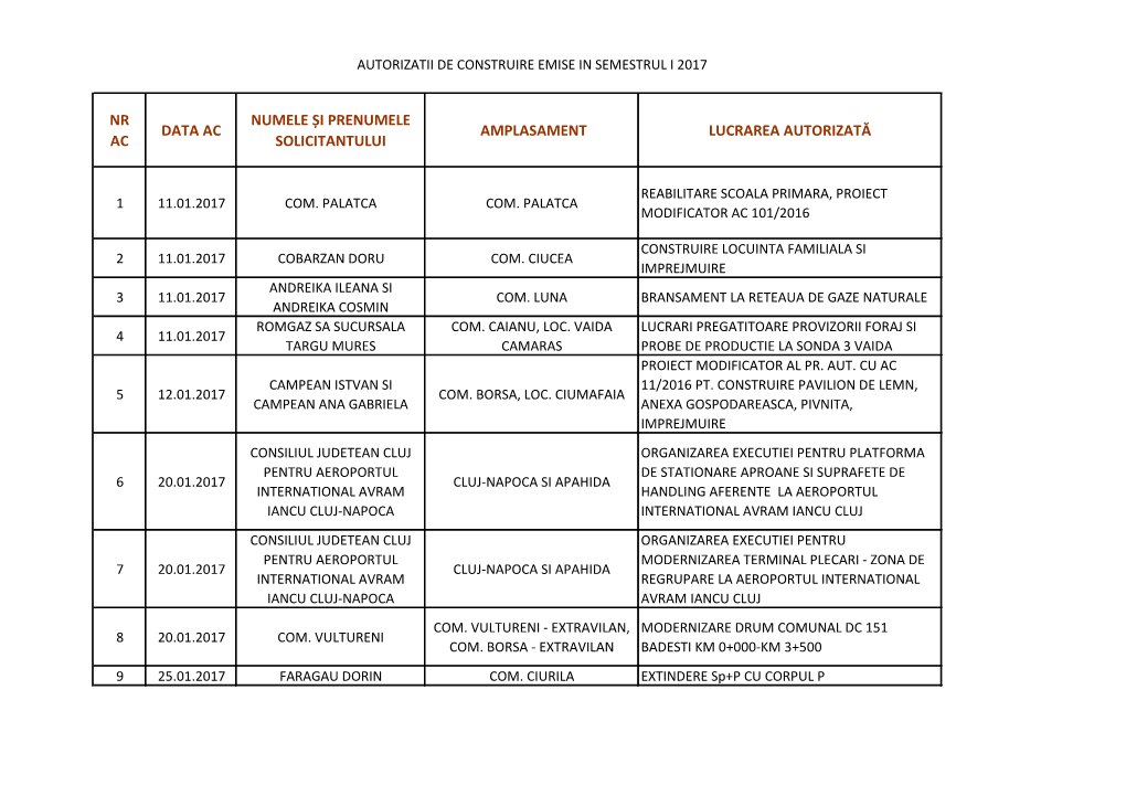 Nr Ac Data Ac Numele Și Prenumele Solicitantului Amplasament Lucrarea