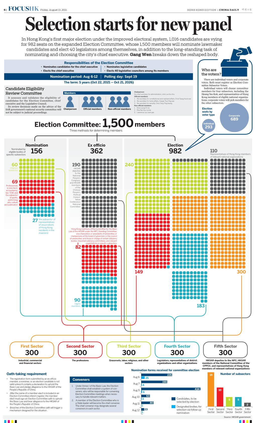 Election Committee