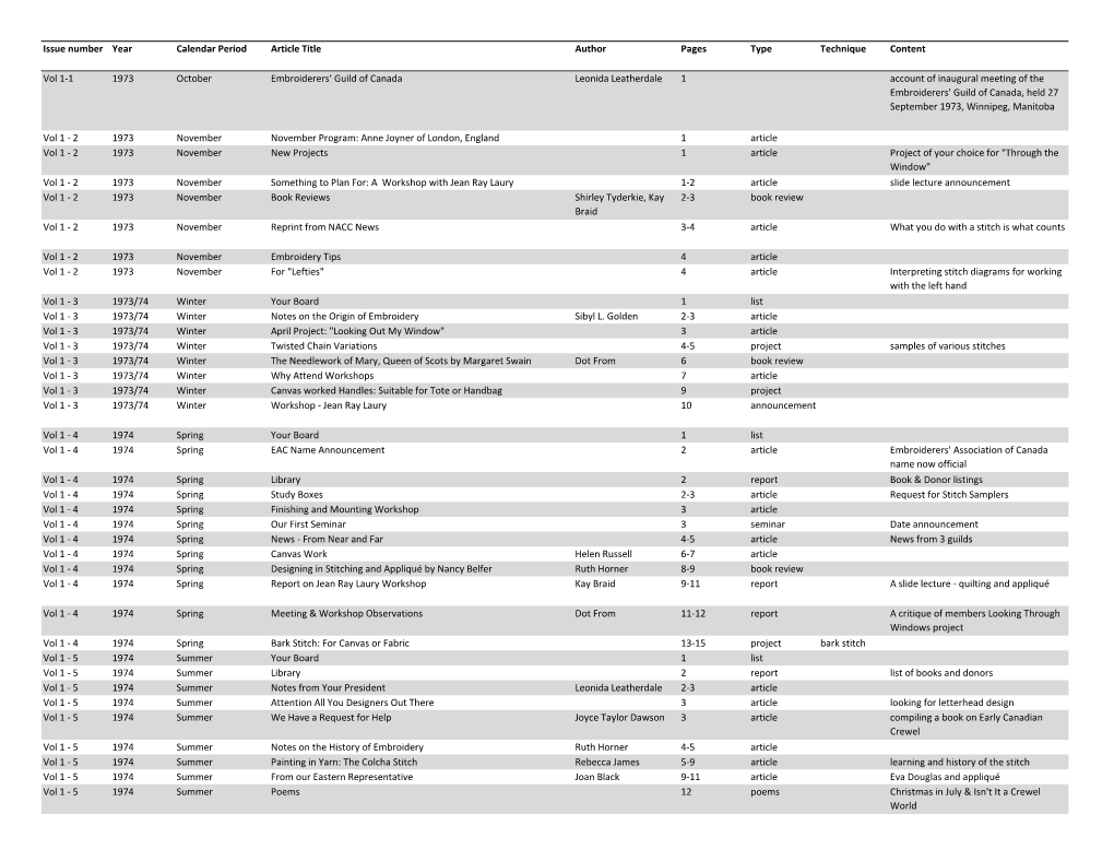 Issue Number Year Calendar Period Article Title Author Pages Type Technique Content