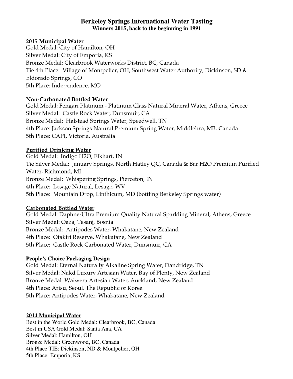 Berkeley Springs International Water Tasting Winners 2015, Back to the Beginning in 1991