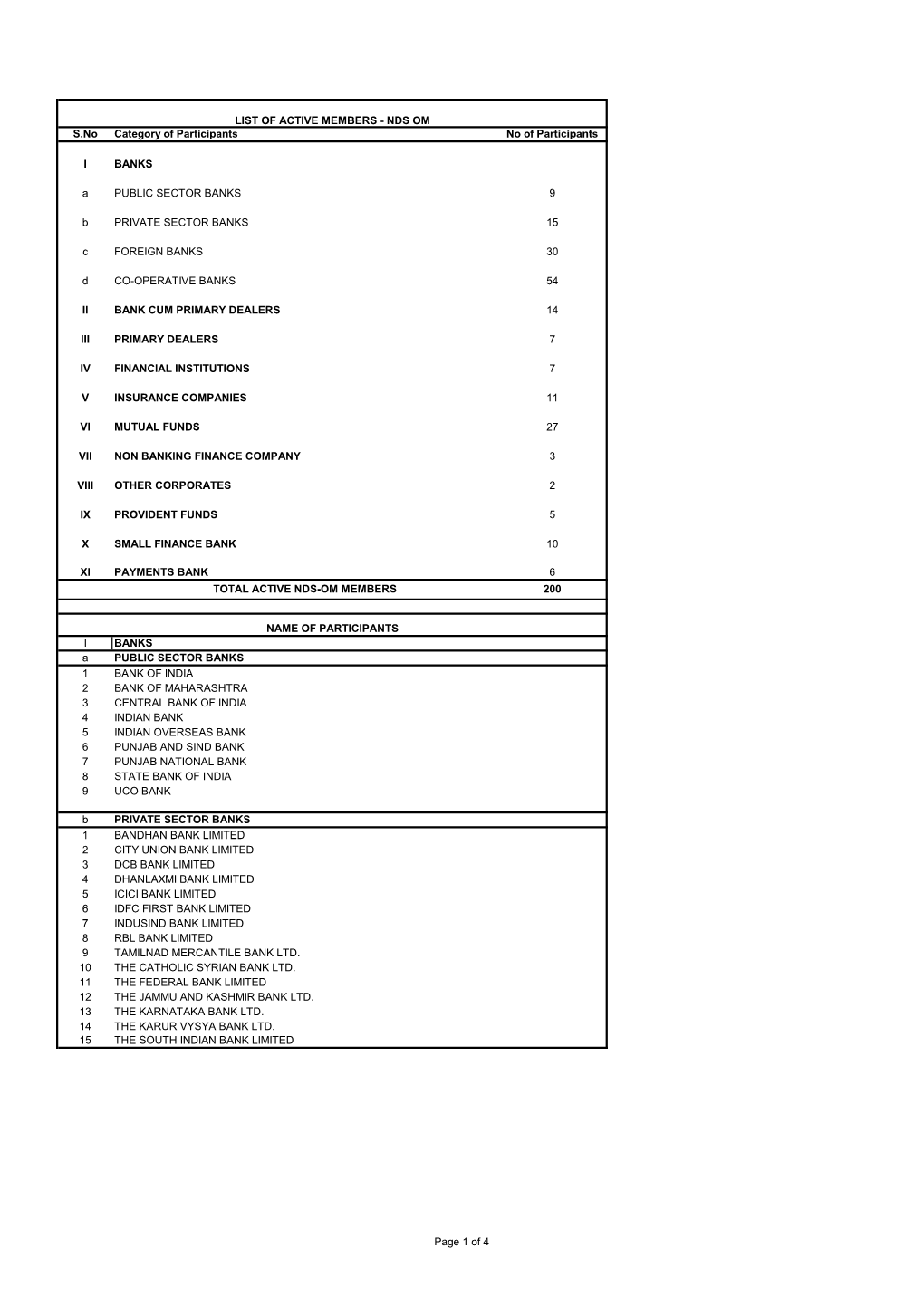 Active Member List