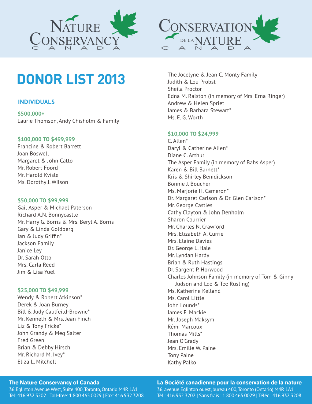 DONOR LIST 2013 Judith & Lou Probst Sheila Proctor Edna M