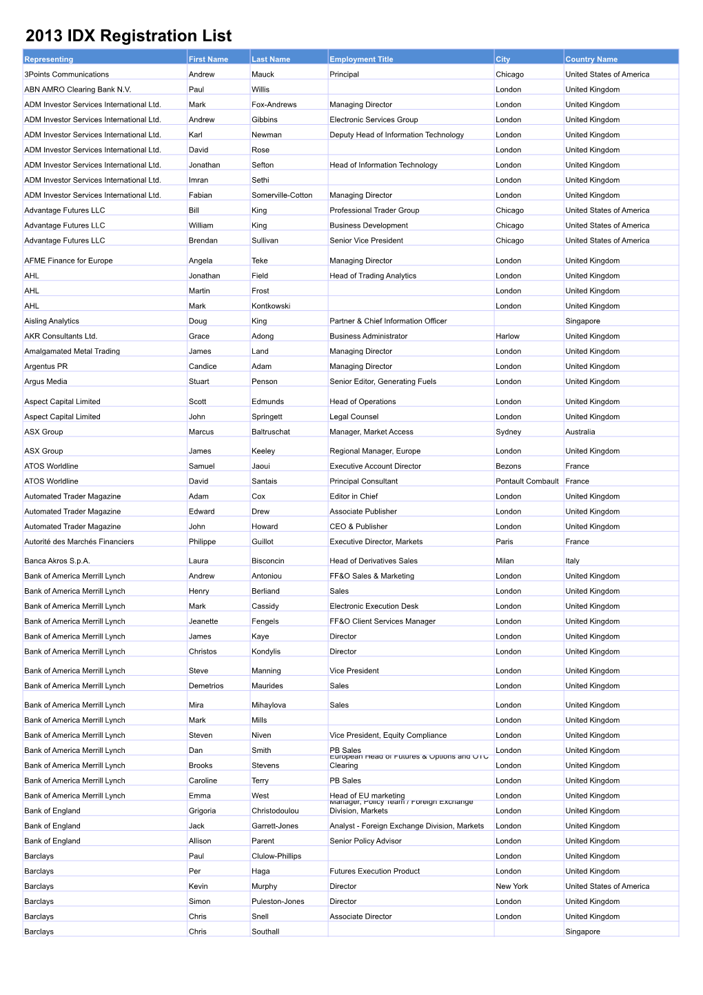 2013 IDX Registration List