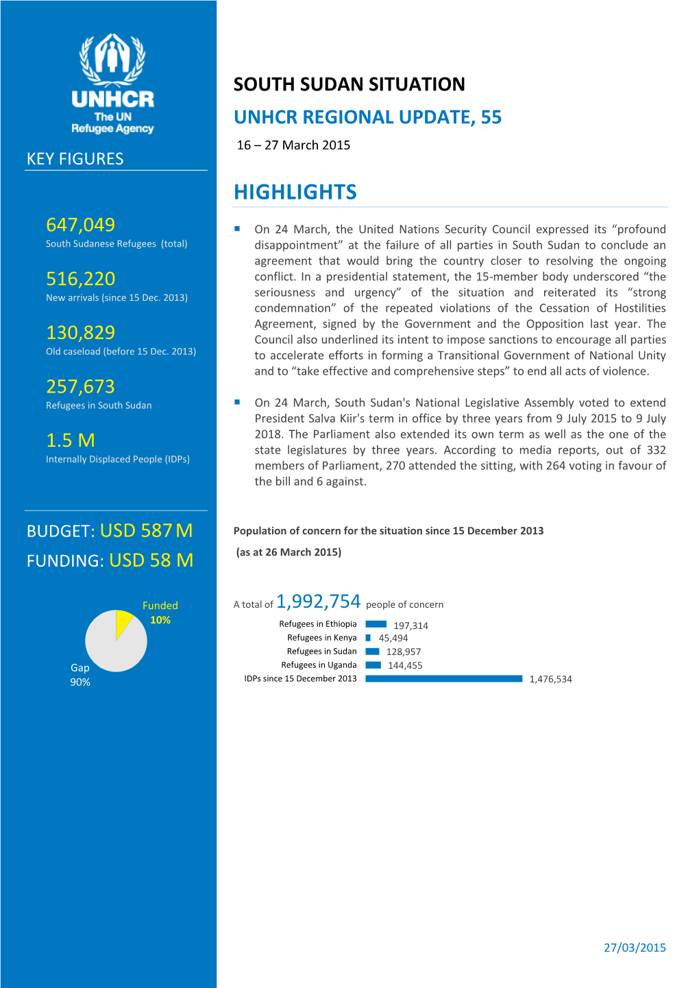 SOUTH SUDAN SITUATION UNHCR REGIONAL UPDATE, 55 16 – 27 March 2015 KEY FIGURES HIGHLIGHTS