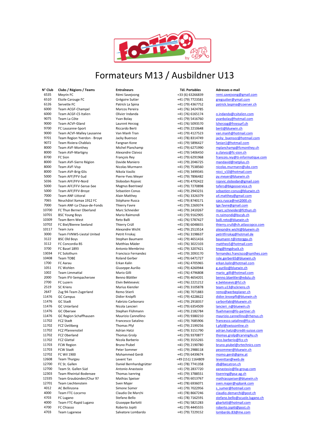 Formateurs M13 / Ausbildner U13