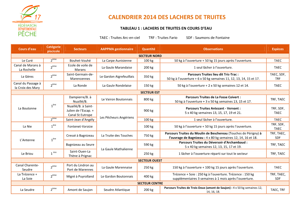 Tableau Lâchers Truites 2014