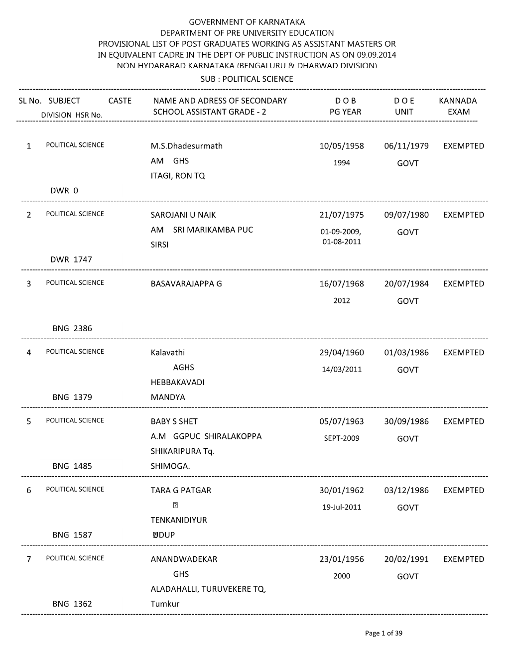 POLITICAL SCIENCE ------SL No