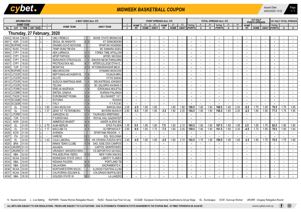 Midweek Basketball Coupon 24/02/2020 10:02 1 / 1