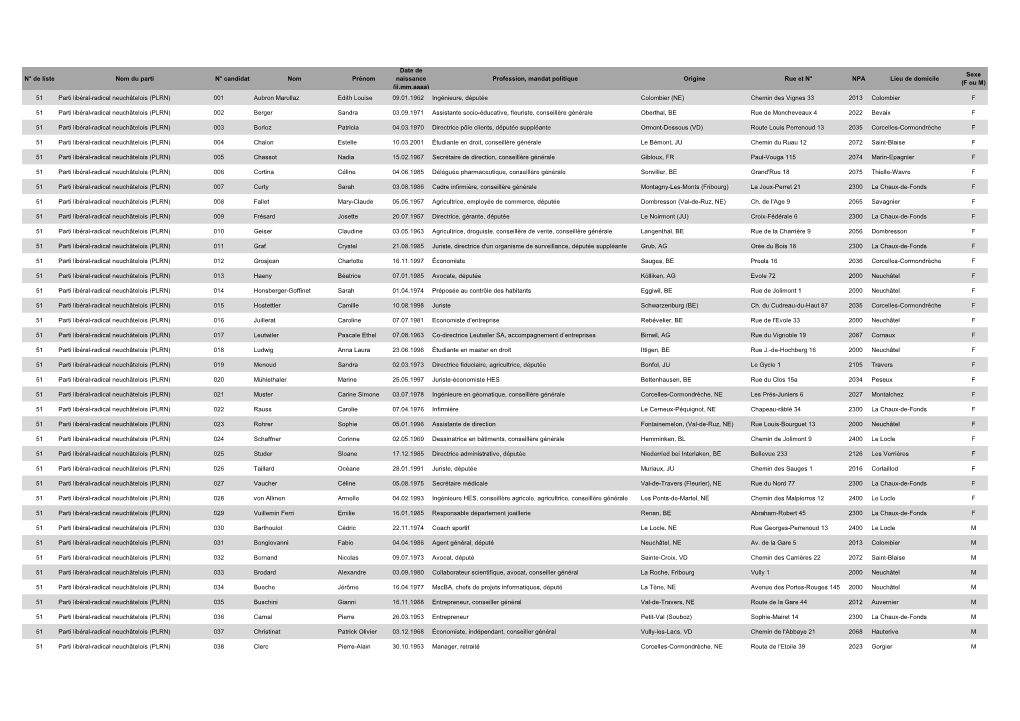 Liste Définitive Des Candidat-E-S Au Grand Conseil