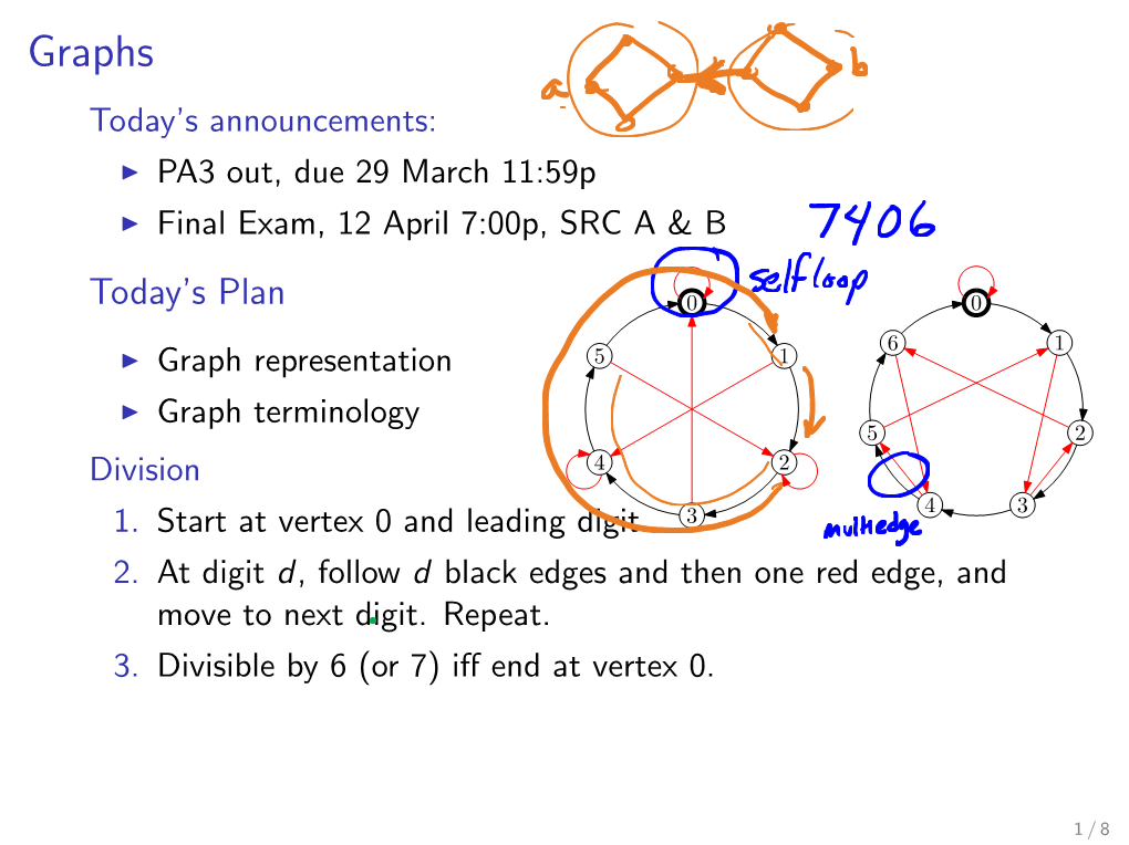 Graphs Today’S Announcements