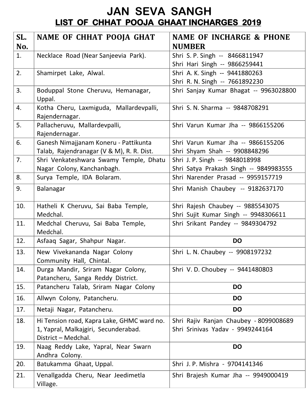 Download List of Chhath Pooja Ghat Managed by Jan Seva
