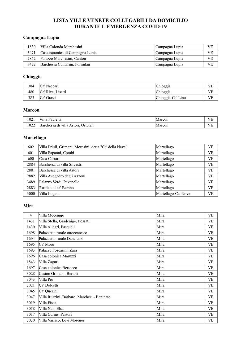 Lista Ville Venete Collegabili Da Domicilio Durante L'emergenza Covid-19