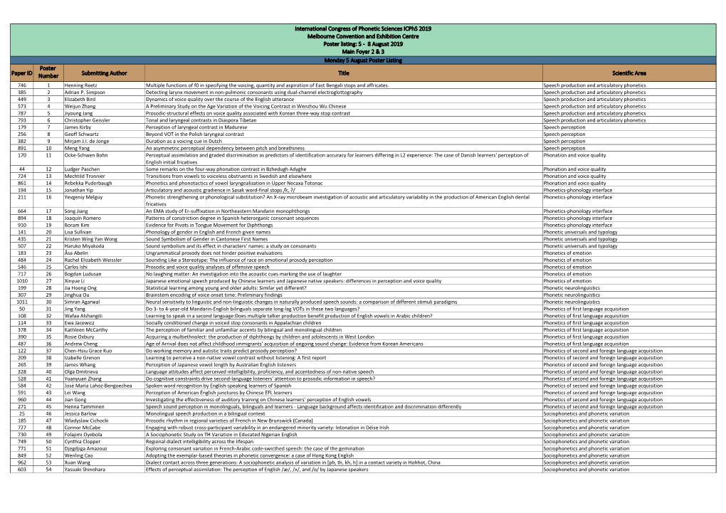 Paper ID Poster Number Submitting Author Title Scientfic Area