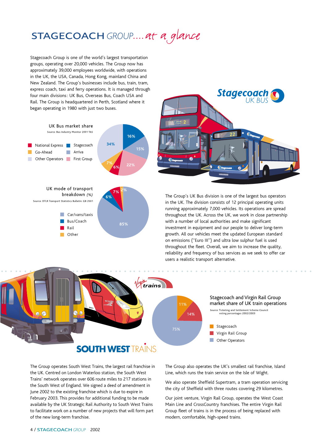 Stagecoach Group Is One of the World's Largest Transportation Groups, Operating Over 20,000 Vehicles