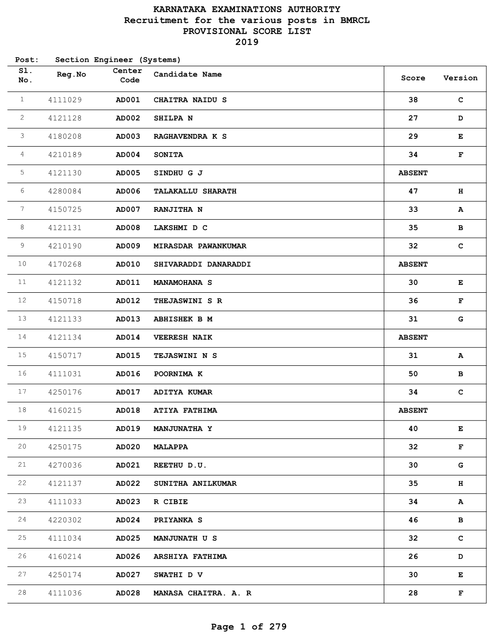 KARNATAKA EXAMINATIONS AUTHORITY Recruitment for the Various Posts in BMRCL PROVISIONAL SCORE LIST 2019