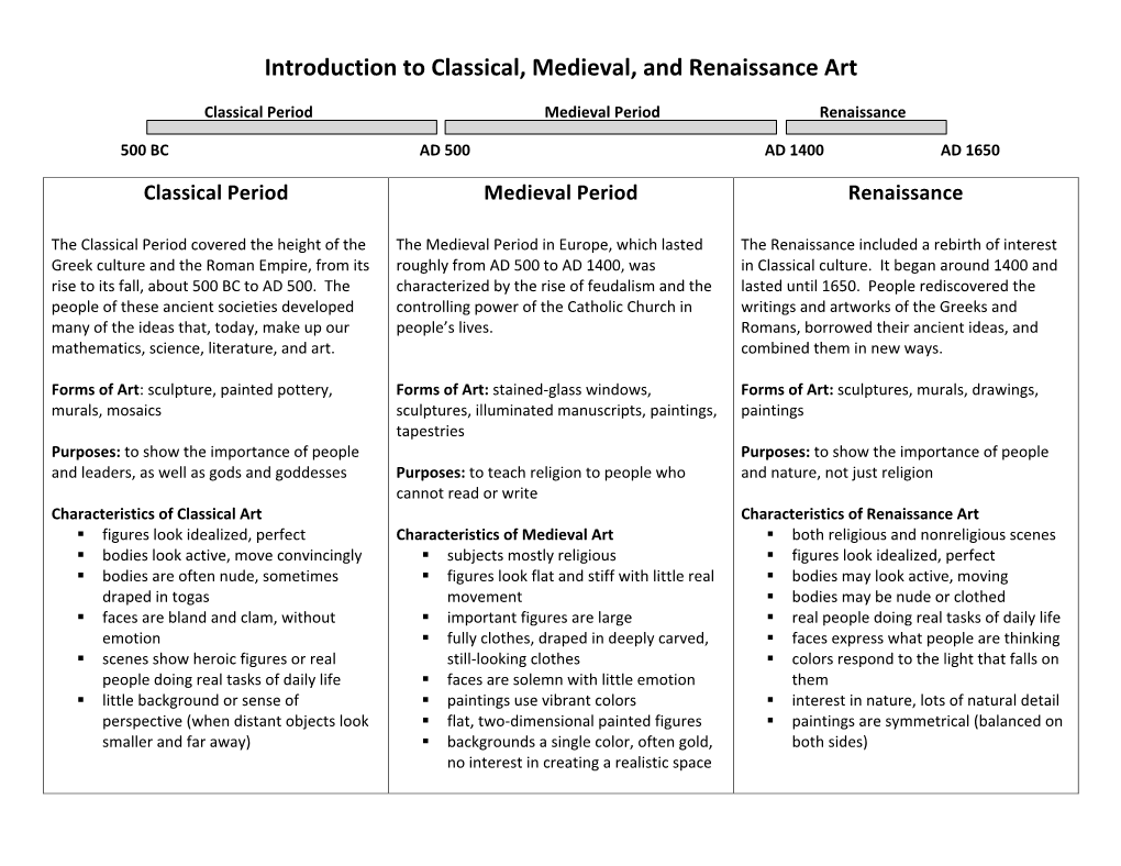 Introduction to Classical, Medieval, and Renaissance Art