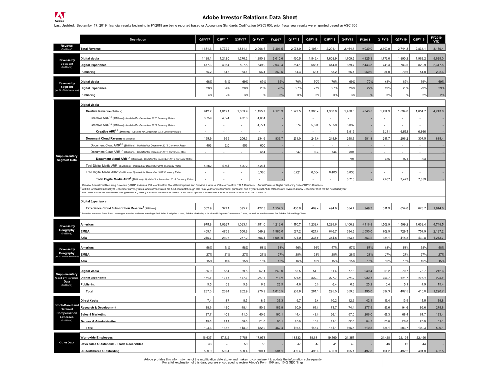 Adobe Q3 FY2019 Investor Datasheet