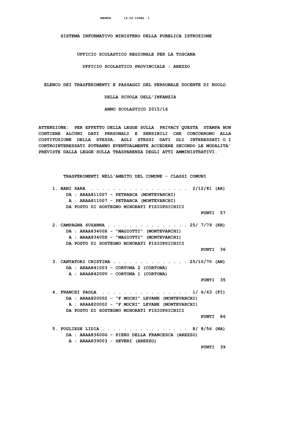 Sistema Informativo Ministero Della Pubblica Istruzione