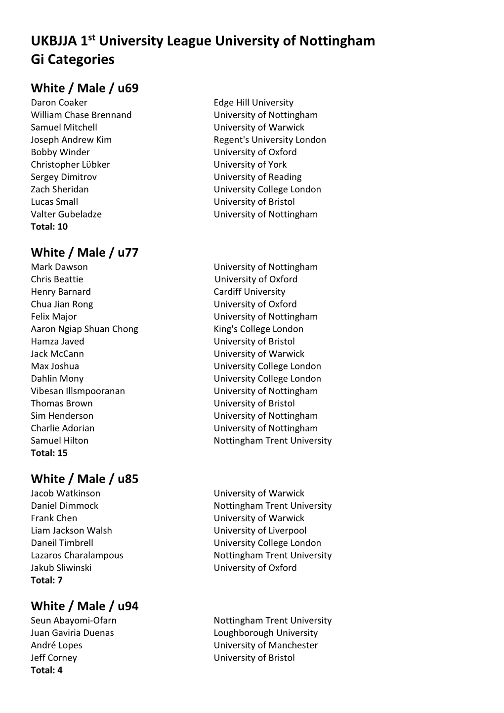 UKBJJA 1St University League University of Nottingham Gi Categories