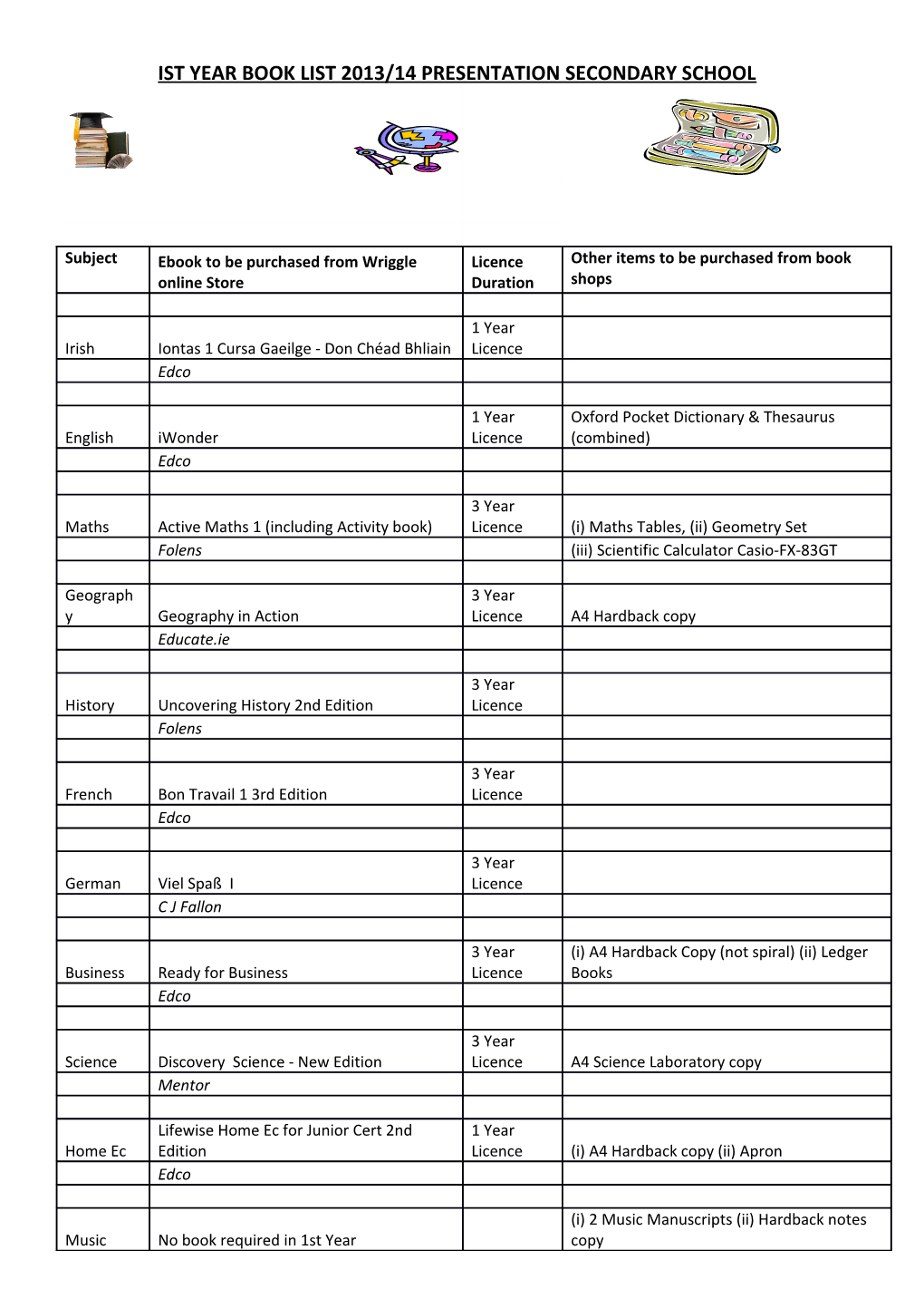 Ist Year Book List 2013/14 Presentation Secondary School