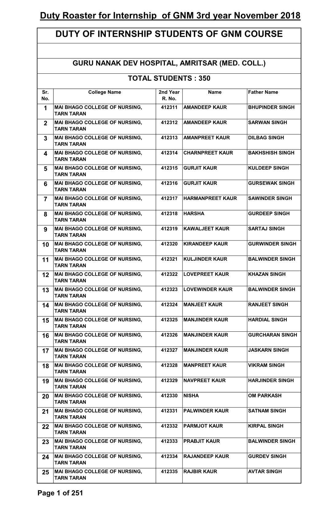 Duty Roaster for Internship of GNM 3Rd Year November 2018