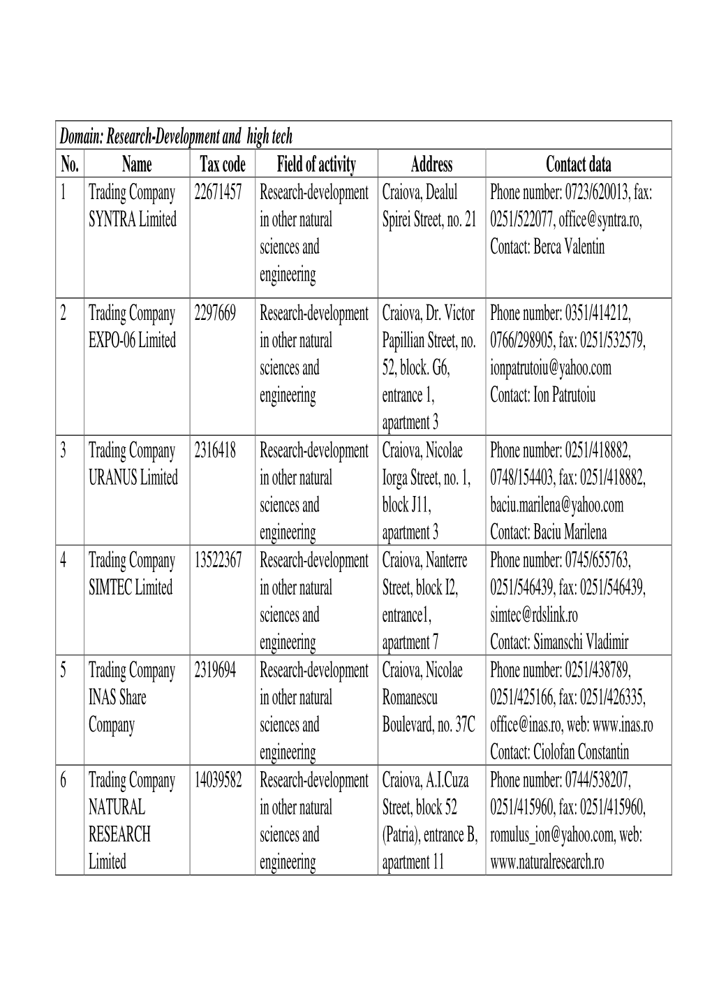 Research-Development and High Tech No. Name Tax Code Field of Activity