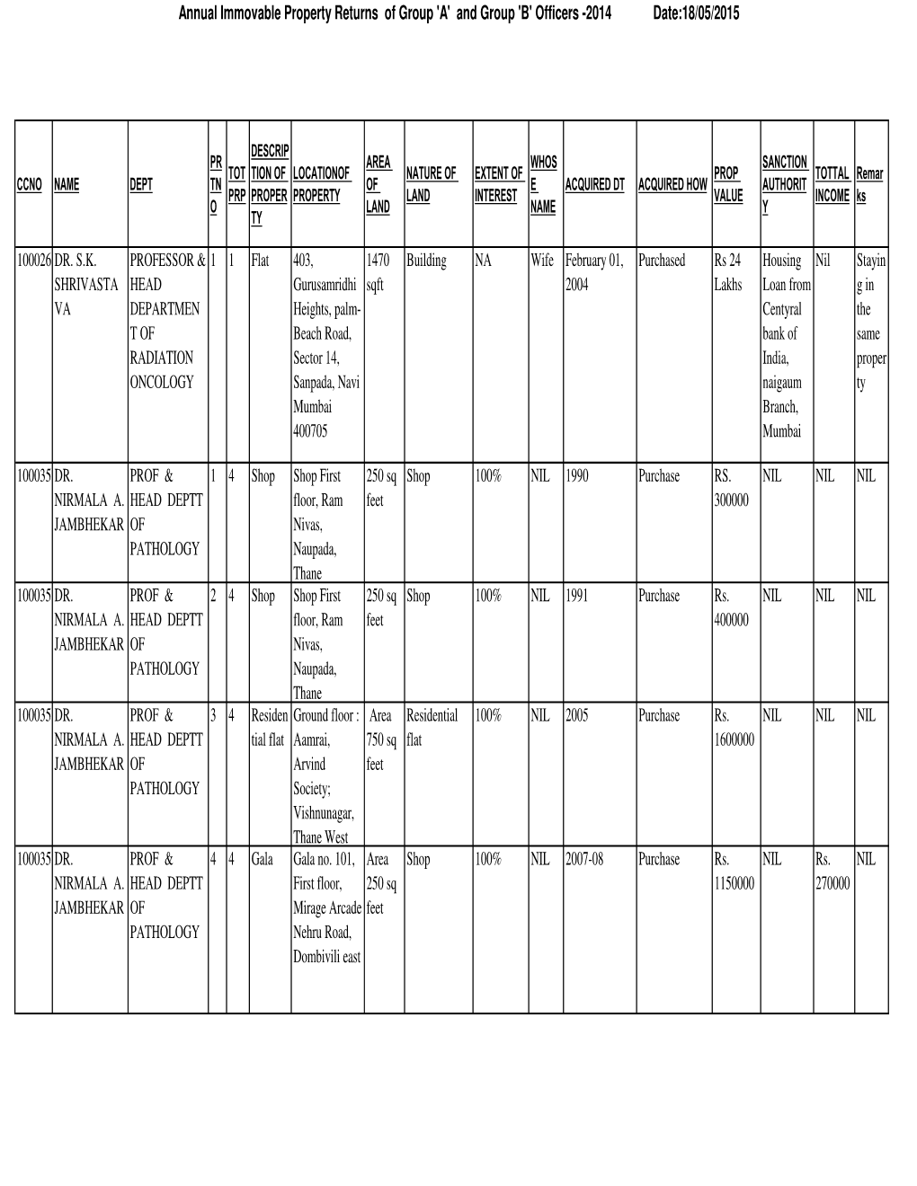 Property Returns2015