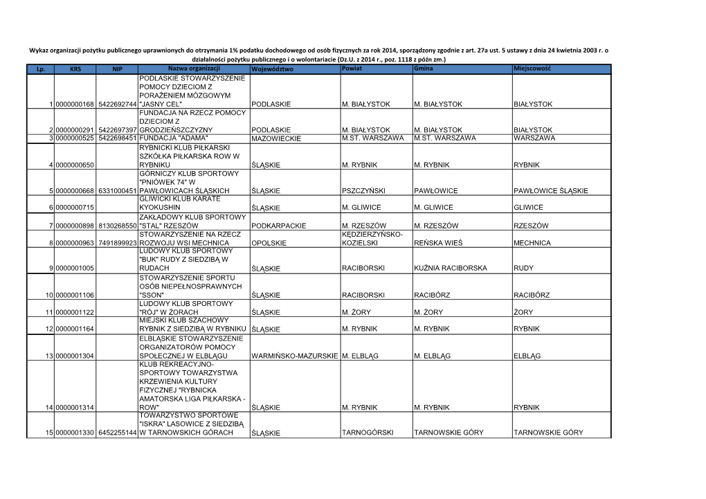 Wykaz Organizacji Pożytku Publicznego Uprawnionych Do Otrzymania 1% Podatku Dochodowego Od Osób Fizycznych Za Rok 2014, Sporządzony Zgodnie Z Art