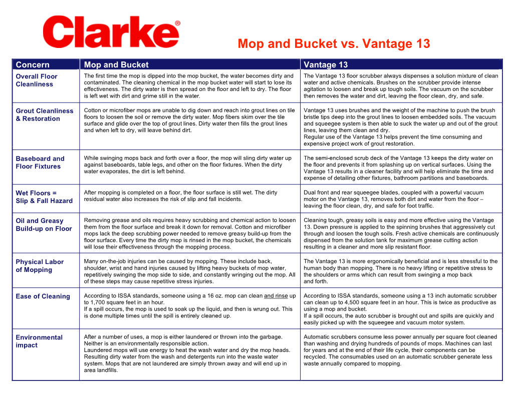 Mop Bucket Vs Vantage 13