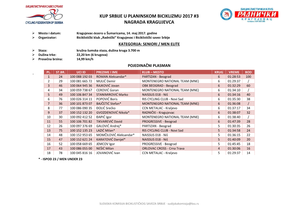 Kup Srbije U Planinskom Biciklizmu 2017 #3 Nagrada Kragujevca