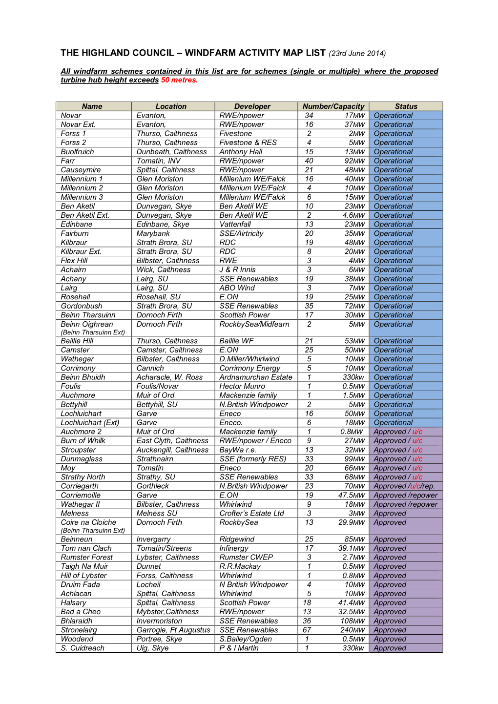 THE HIGHLAND COUNCIL – WINDFARM ACTIVITY MAP LIST (23Rd June 2014)