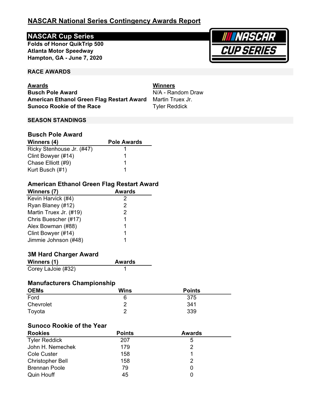 Contingency Awards Report