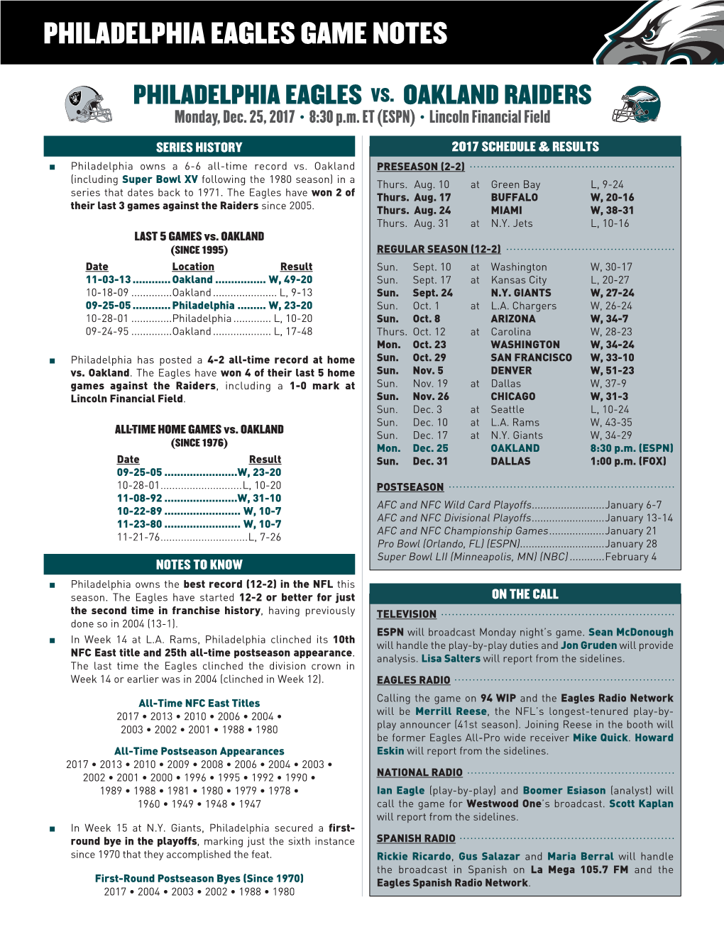 Philadelphia Eagles Game Notes