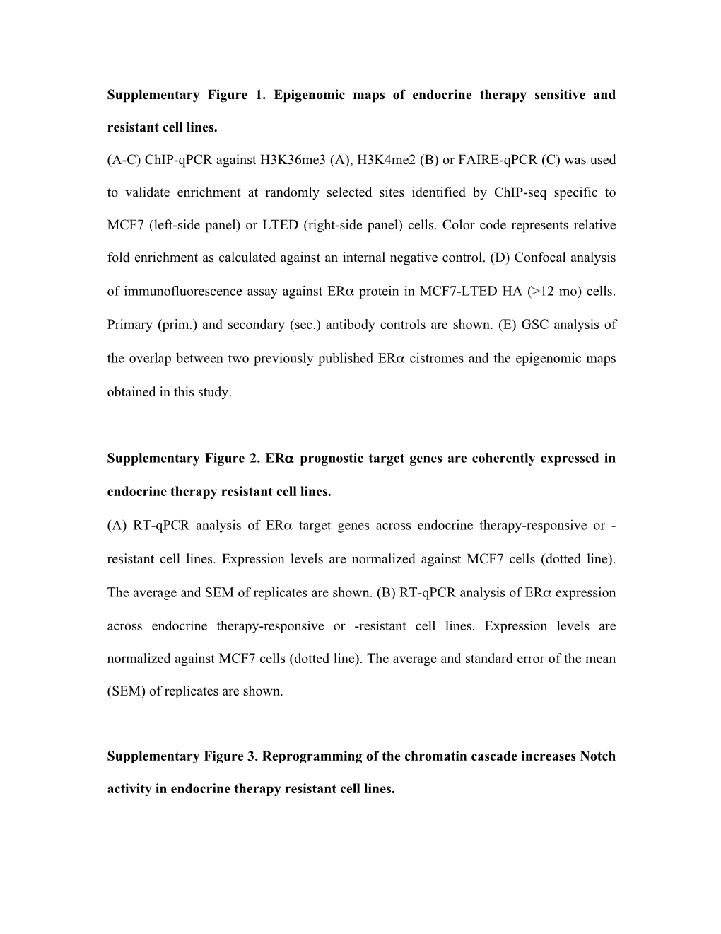 Supplementary Figure 1. Epigenomic Maps of Endocrine Therapy Sensitive and Resistant Cell Lines