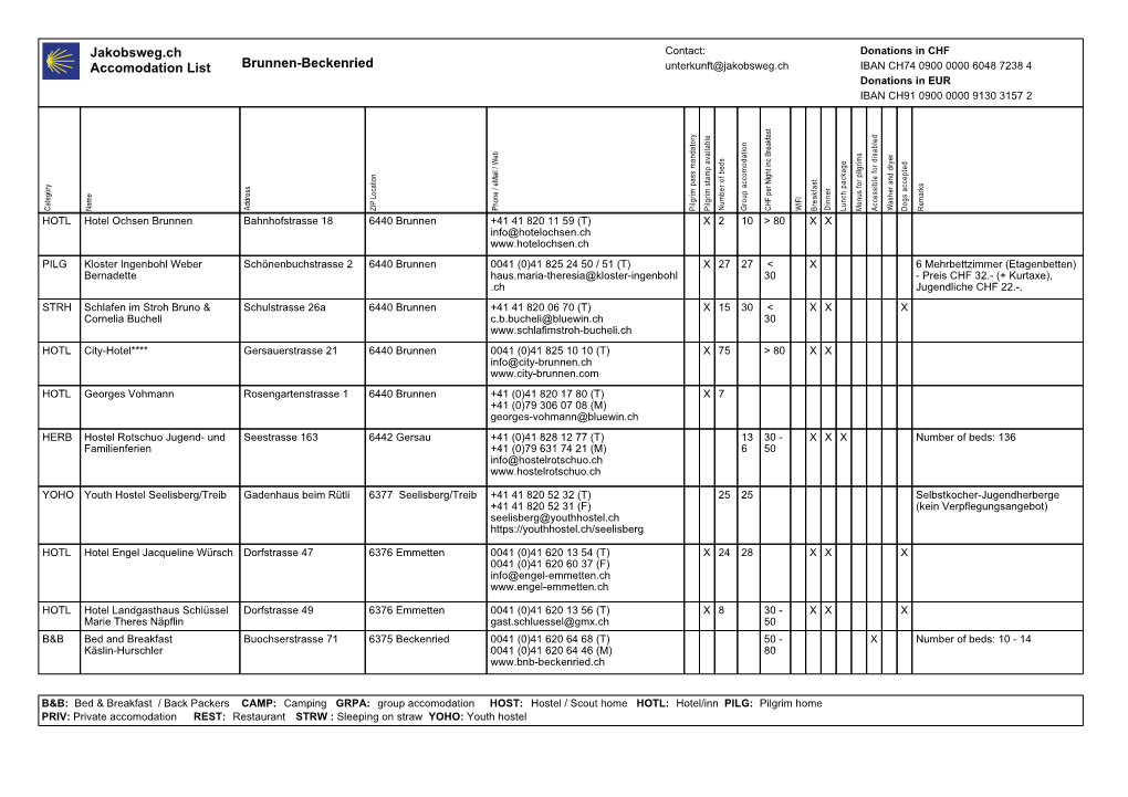 Jakobsweg.Ch Accomodation List Brunnen-Beckenried