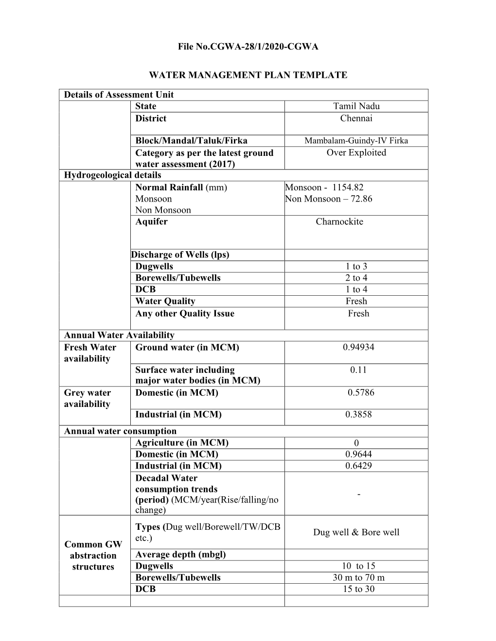 File No.CGWA-28/1/2020-CGWA WATER MANAGEMENT PLAN TEMPLATE Details of Assessment Unit State Tamil Nadu District Chennai Block/M