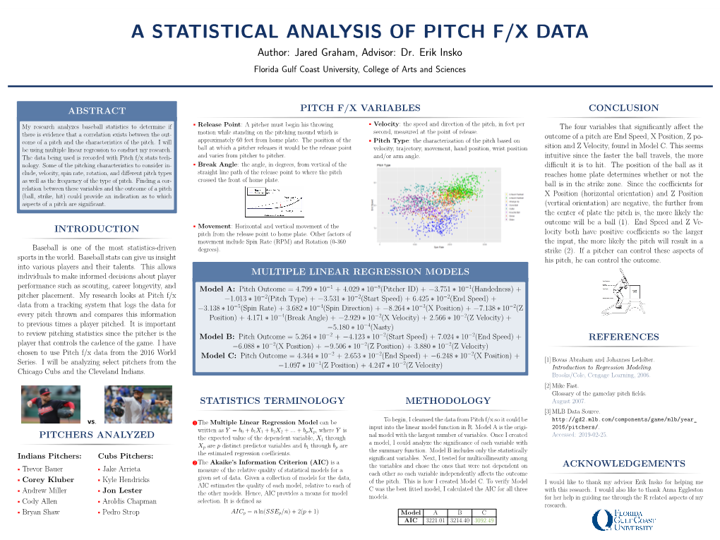A STATISTICAL ANALYSIS of PITCH F/X DATA Author: Jared Graham, Advisor: Dr