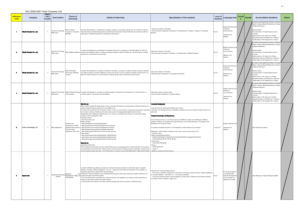 Vinj 2020-2021 Host Company List